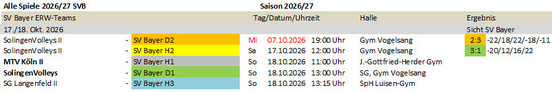 Spieltag ERW S26-27 ©2026 SV Bayer
